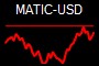 MATIC-USD